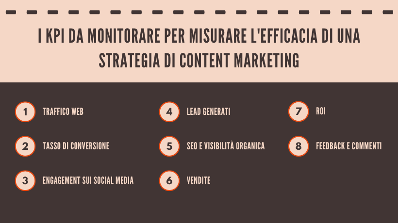 Infografica che mostra i principali KPI di una strategia di content marketing